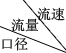 口徑流量流速